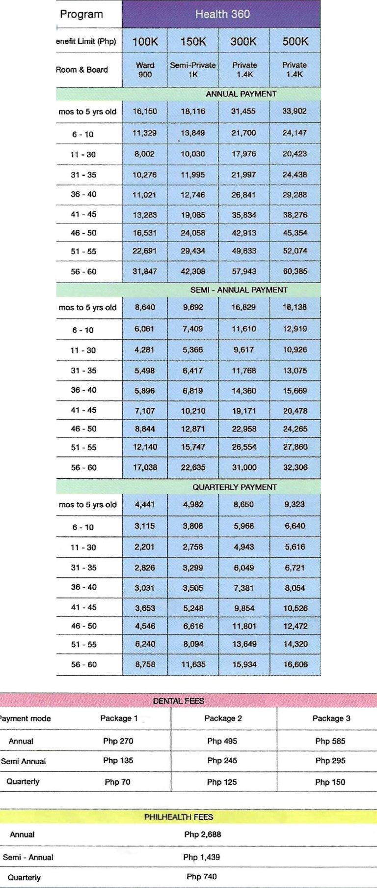 health-360-hmo-plan-philippines-premiums