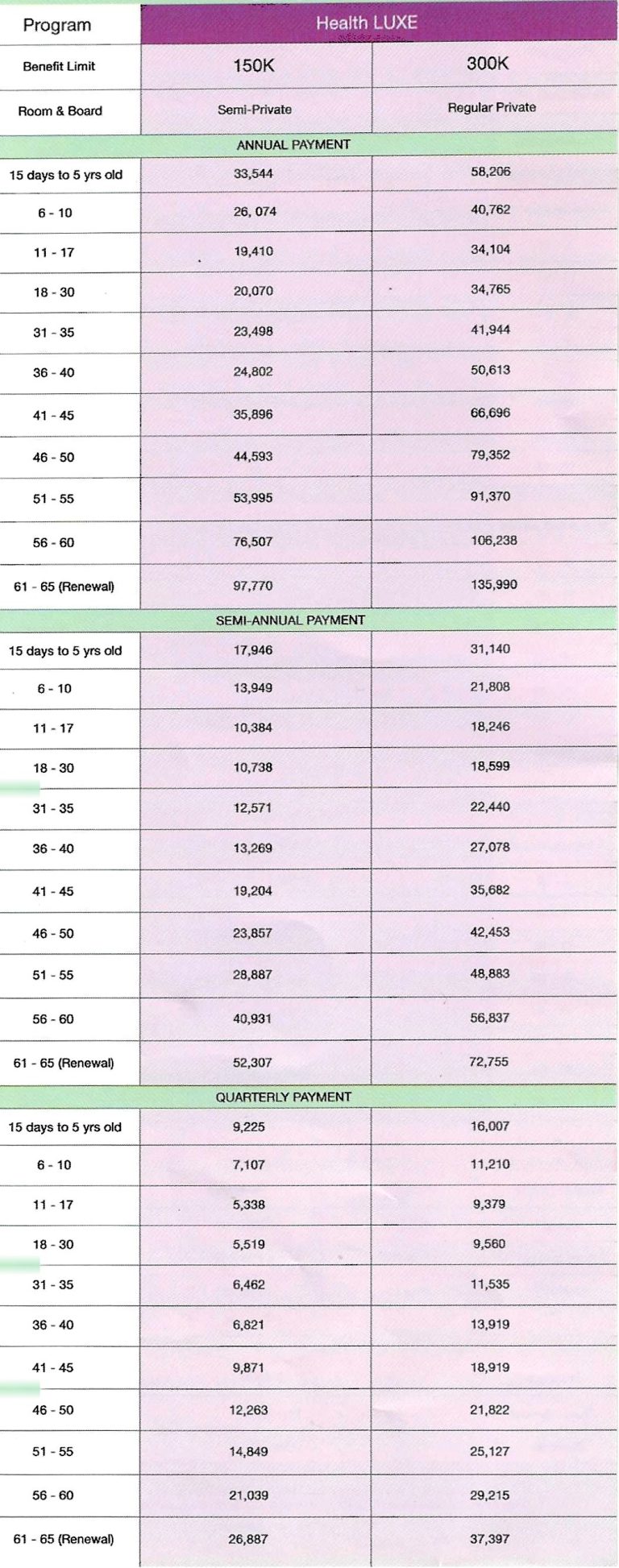 philcarecebu-plans-page2